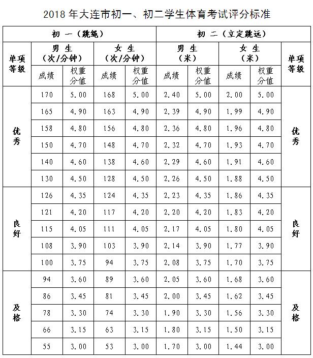 2023武漢中考體育標準成績表(武漢初中體育考試評分標準2021)