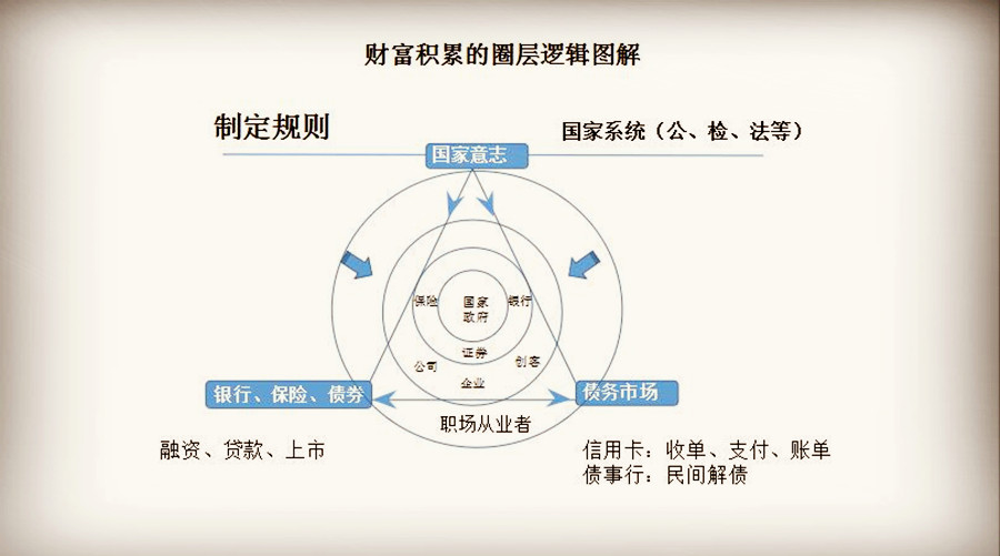 财富逻辑图片