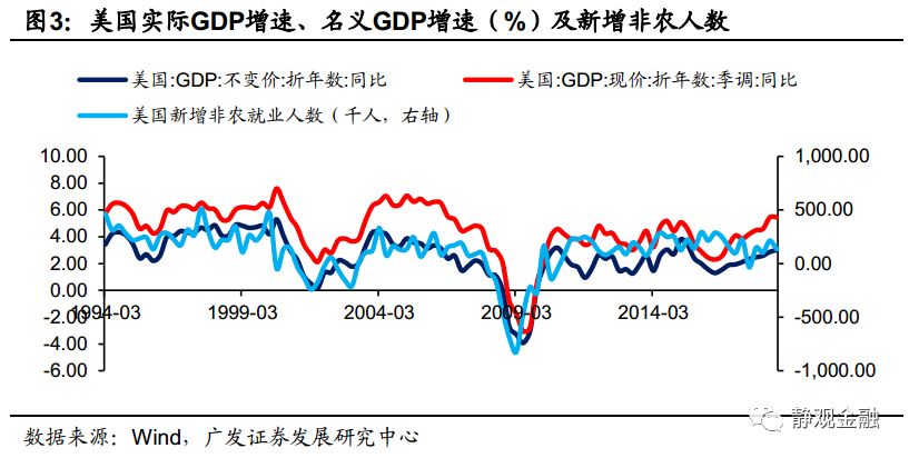 美国版图gdp_新冠重构世界经济版图,美国银行预估中国GDP成为世界第一(2)