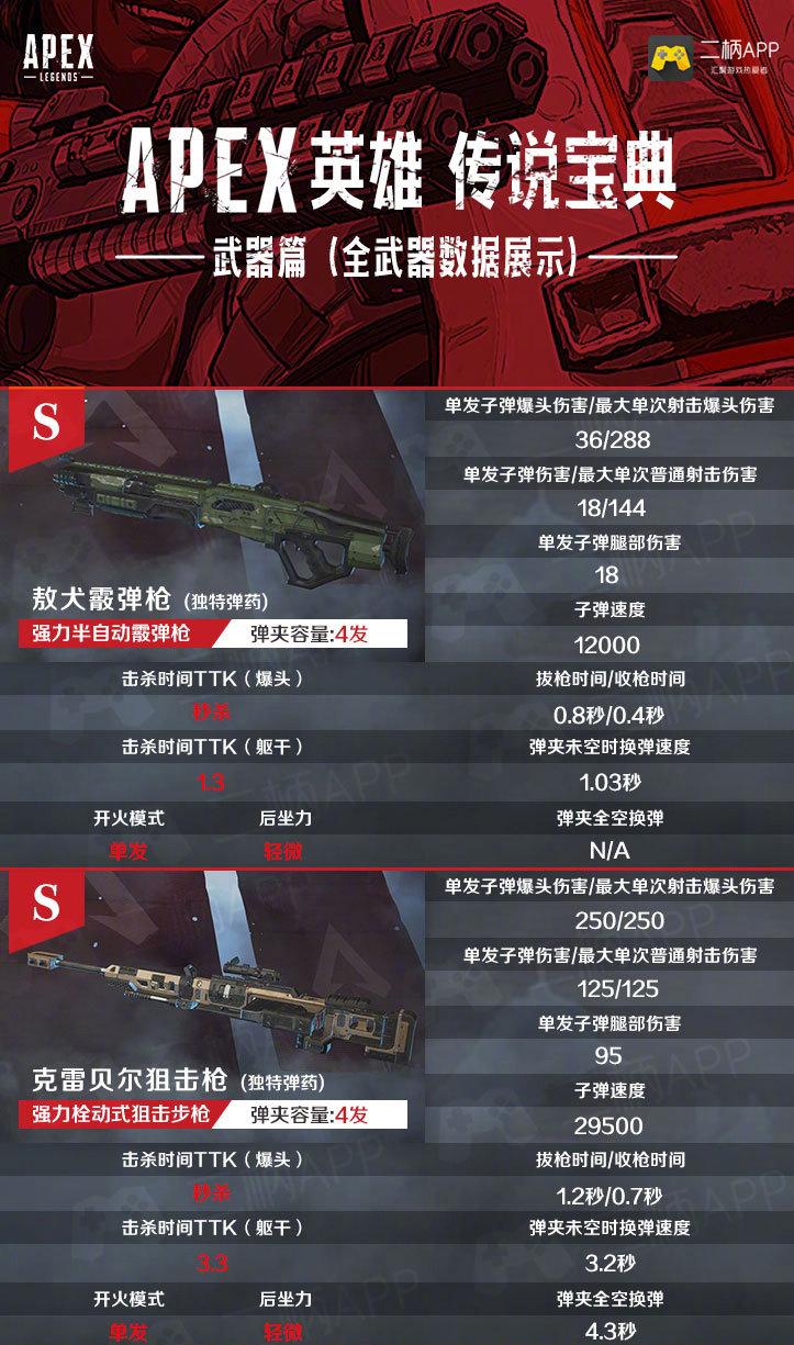 apex英雄武器图鉴大全图片