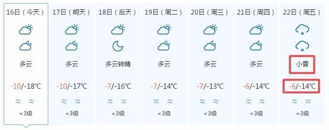 未來7天新疆部分地區最高氣溫10℃!2月17日—2月22日天氣預報_全疆