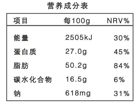 科學發現會讀營養標籤的妹子普遍更瘦