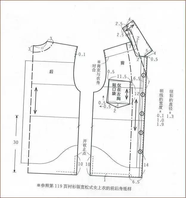 四種女士襯衫的紙樣設計(附:上衣紙樣弊病修正)_原因