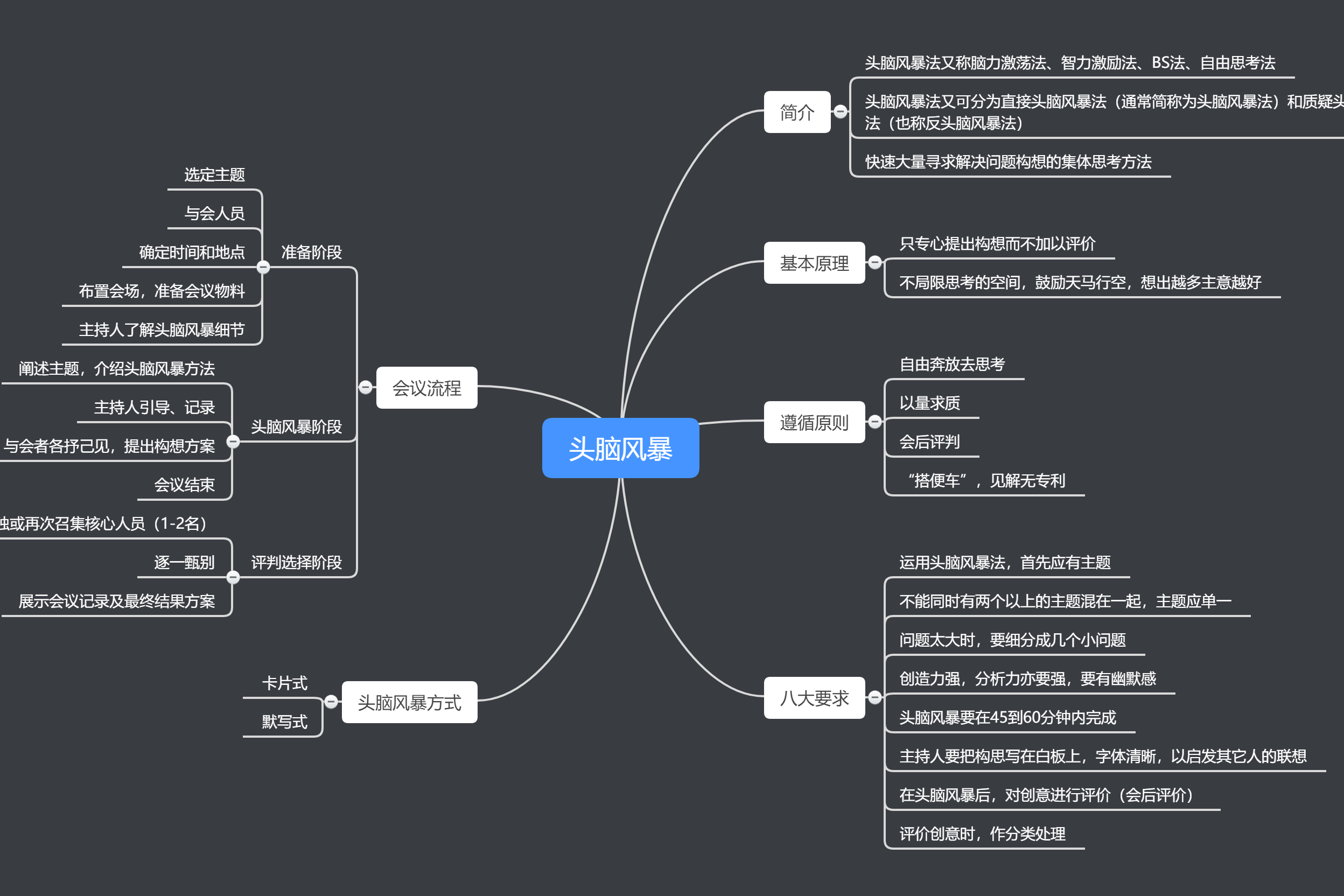 头脑风暴法实施步骤图片