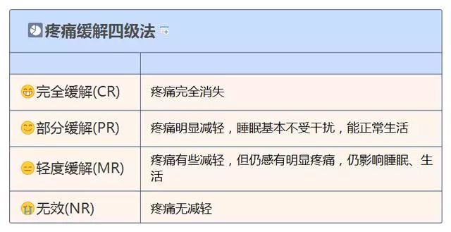 疼到窒息这里有一份超全癌症疼痛治疗总结