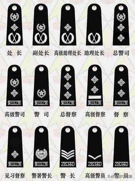 中国香港警察的警衔,和内陆警察的警衔,到底有多少不同?