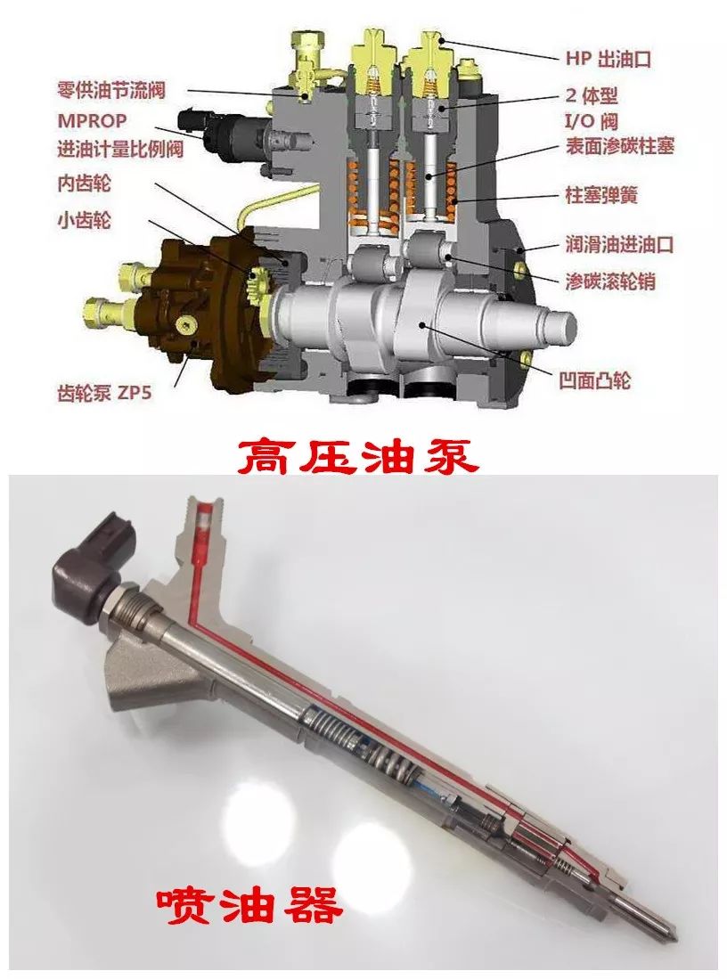 拖拉机油泵分解图片图片