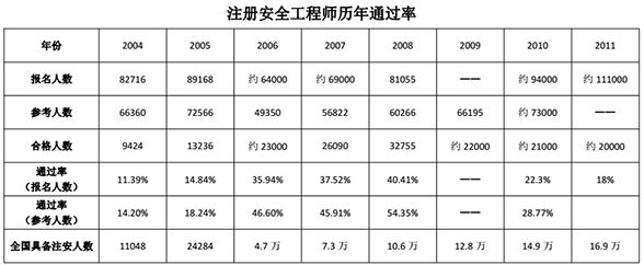 2019年註冊安全工程師證書你值得擁有