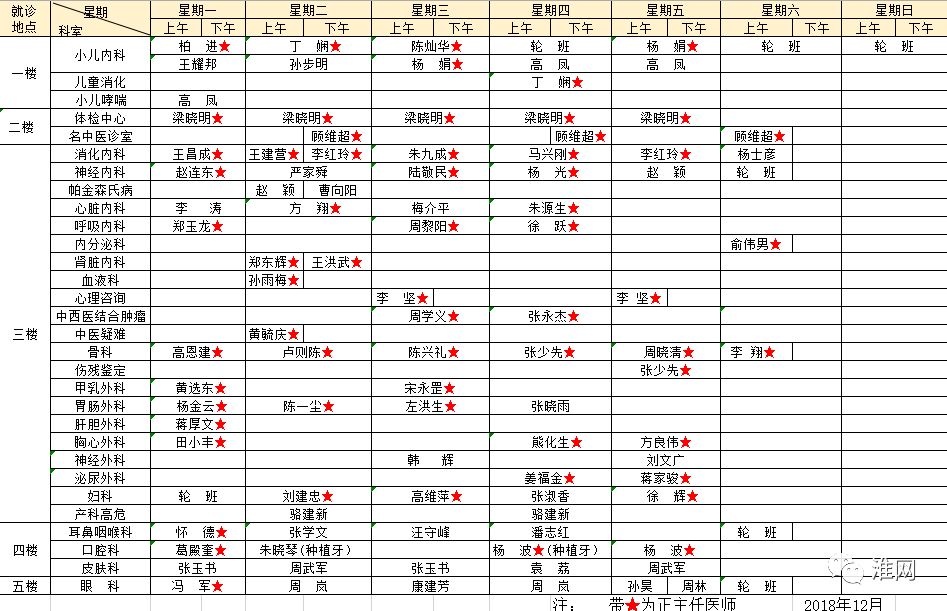 赣州济世堂专家门诊表图片