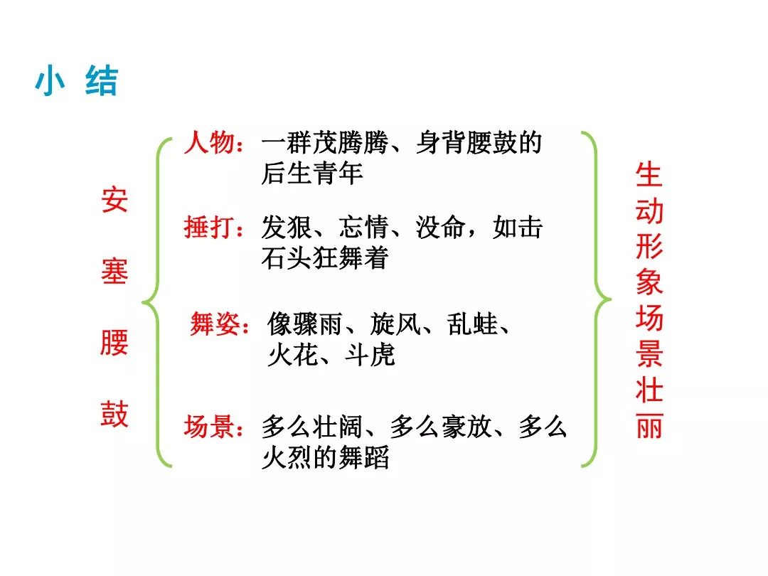 部编版初中八年级语文下册第3课安塞腰鼓知识点图文解读