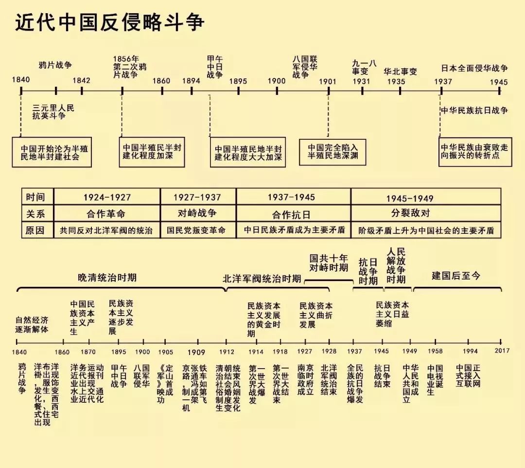 清晰版歷史時間軸來了,中外歷史大事件一目瞭然!