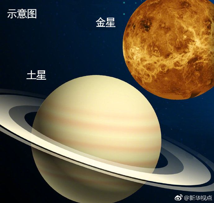 金星冲土星图片