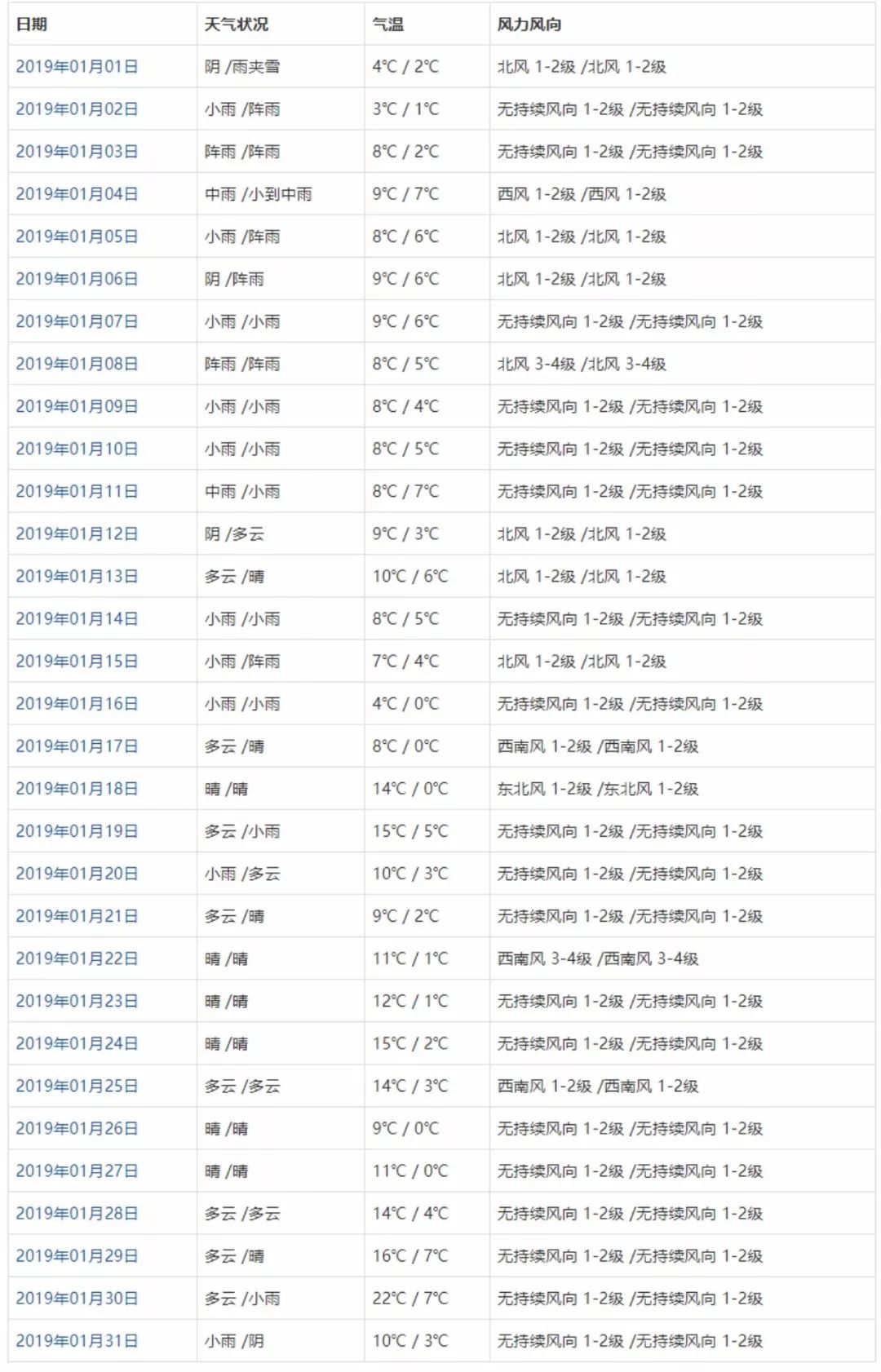 永康天气预报15天查询图片