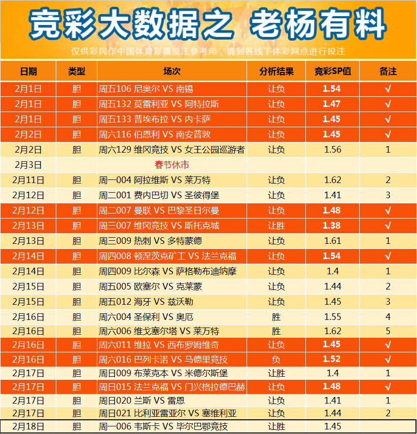 老杨2月18日周一的体彩足球竞彩分析,切尔西vs曼联