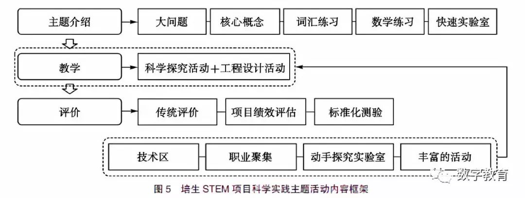 工程设计stem项目式学习活动实施路径研究