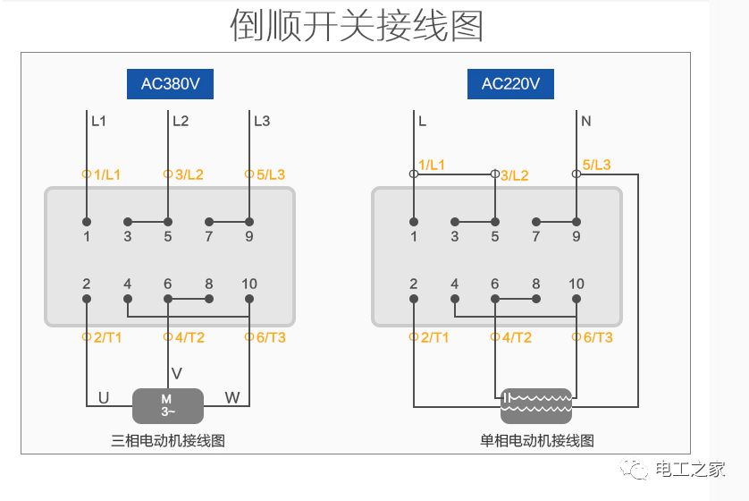 倒顺开关的实物接线图及讲解