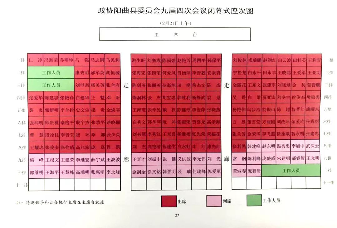 政协阳曲县第九届委员会第四次会议 座次图