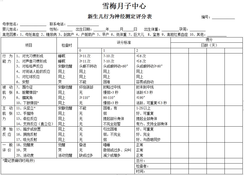 nbna评分表格图片