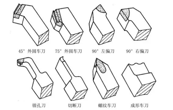 cnc刀具形状分类图片