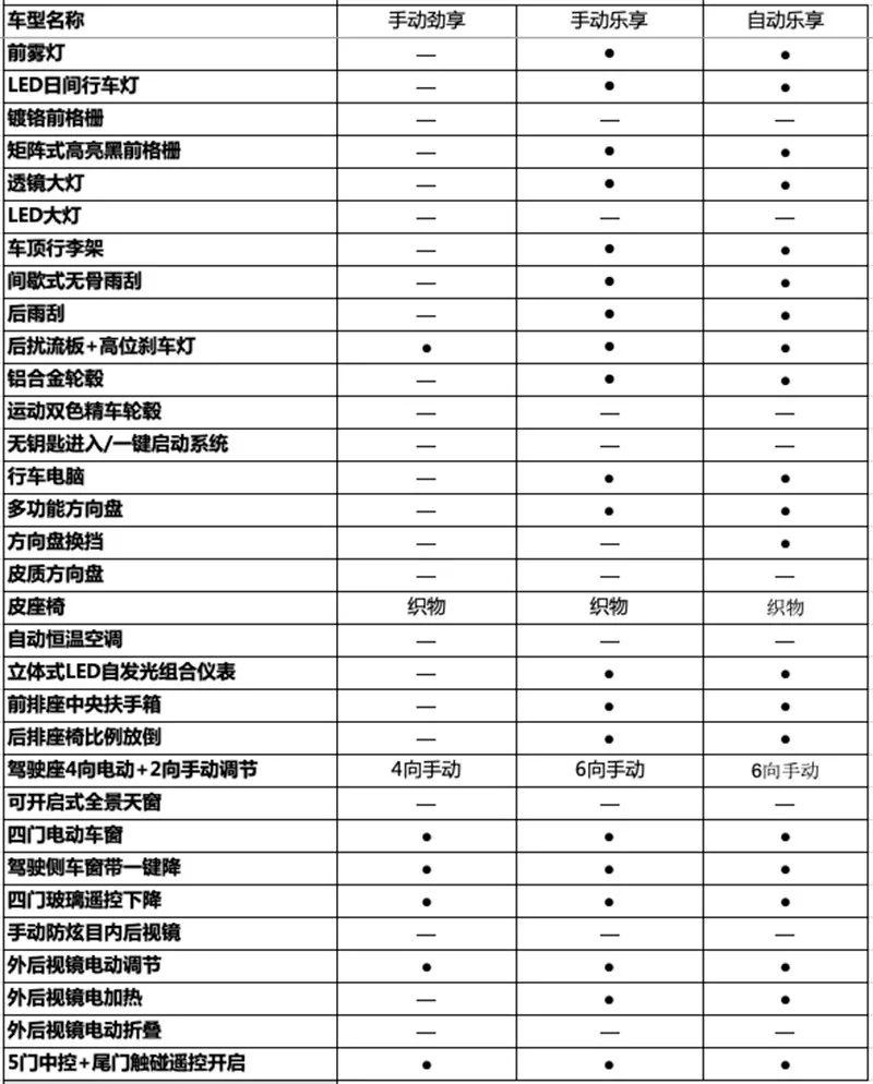 宝骏510说明书图解清晰图片