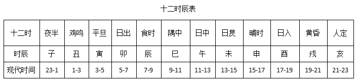 中国古代文化常识分类汇编七天文历法