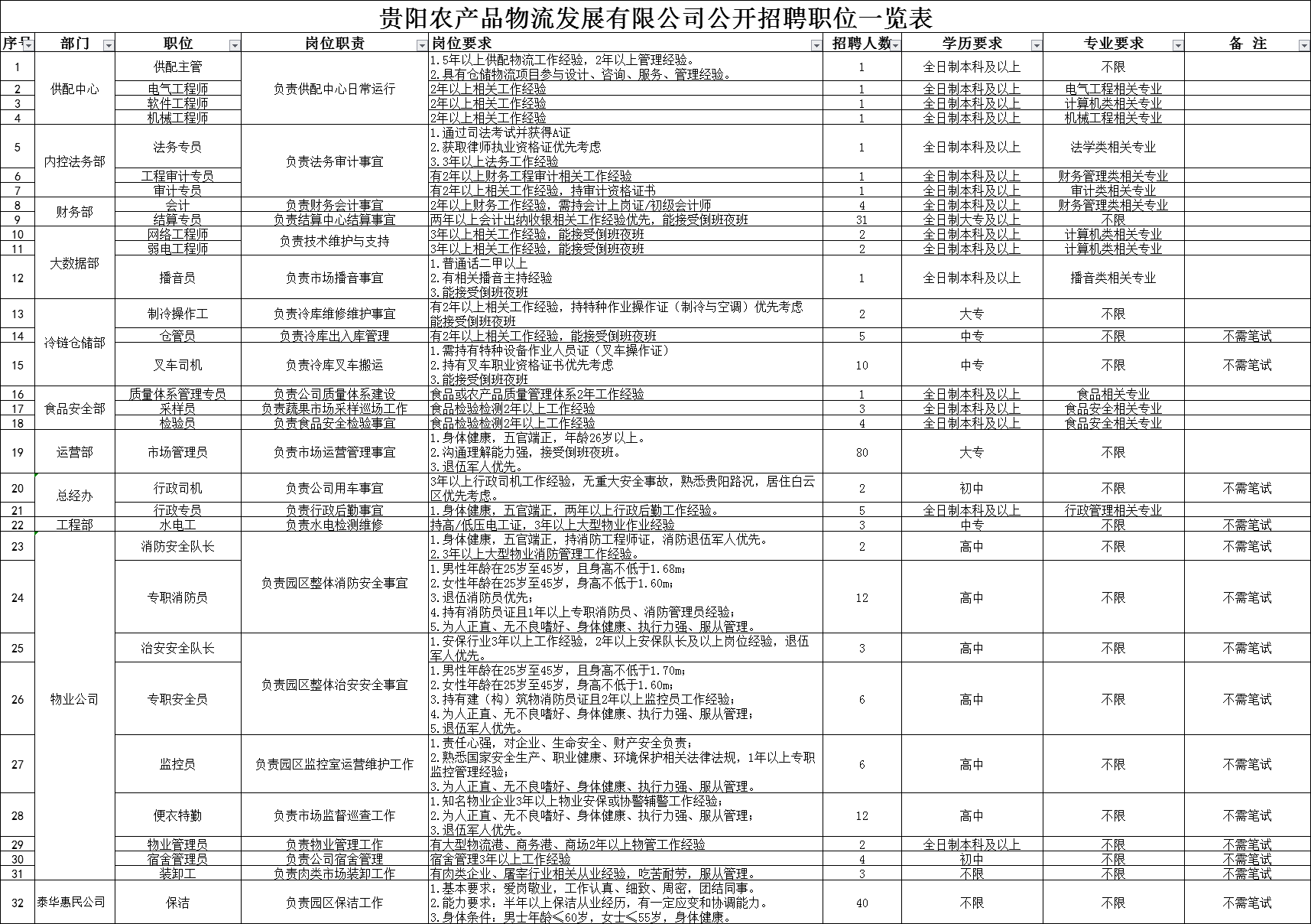 贵州省农业人口总数_古玩杂项 古玩收藏 古玩交易 古玩拍卖 古玩交易市场 古(2)