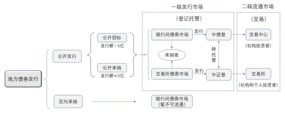 一文读懂债券市场基础设施