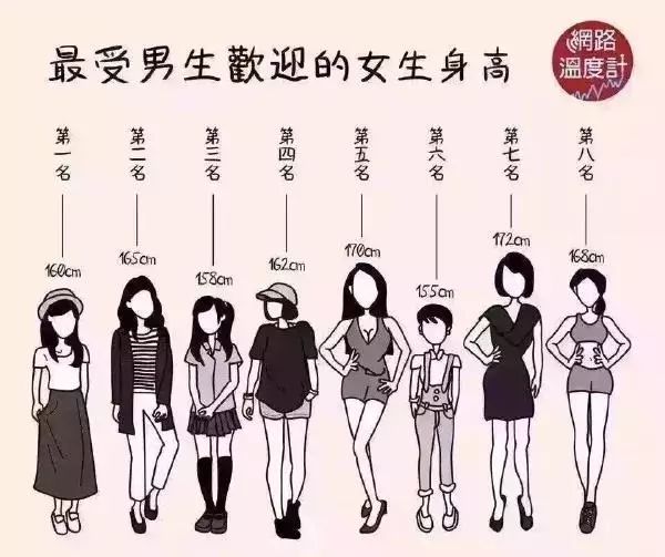中国男女平均身高图片