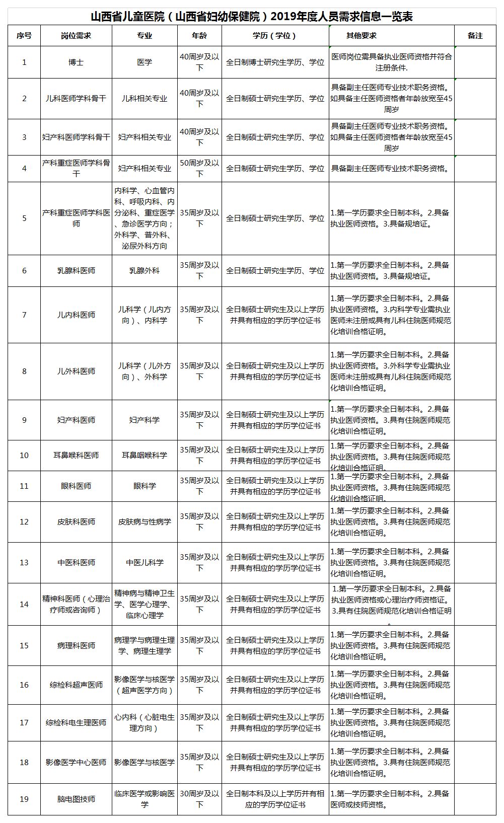 山西省儿童医院出诊表图片