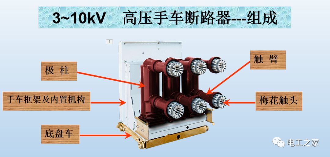 手车开关作用图片