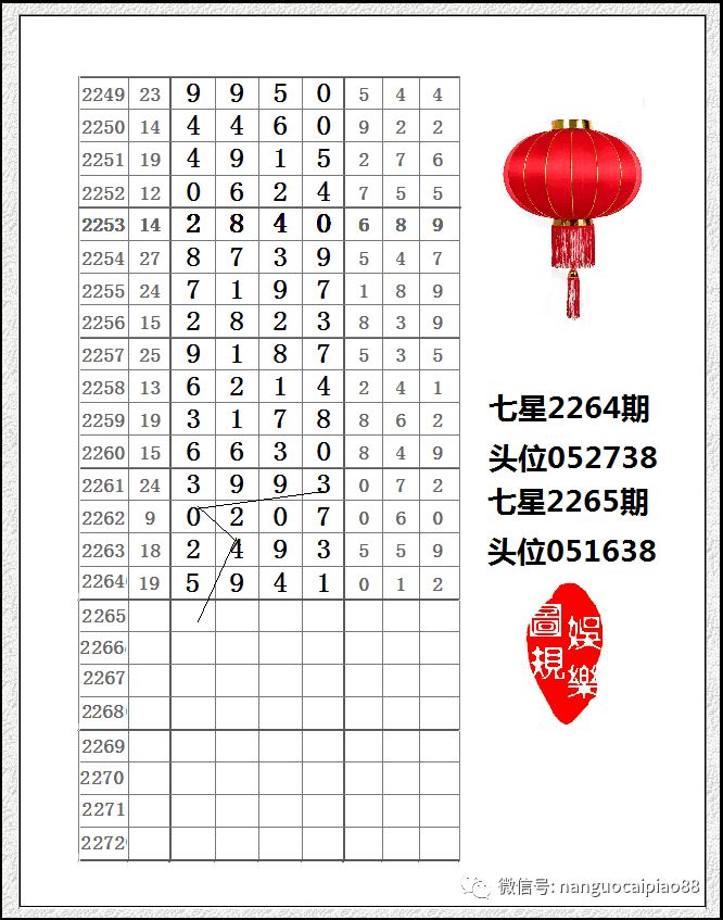 南国彩报上期网友又猜中5xx1二定位还等什么这期一起跟码中奖过元宵