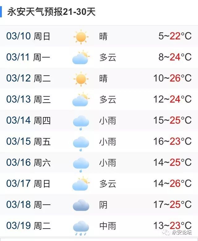 目前預報40天永安天氣:小編就在剛剛(21:41)也百度下,微友發來百度40