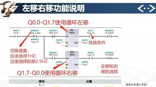 西门子plc编程案例——流水灯案例分析