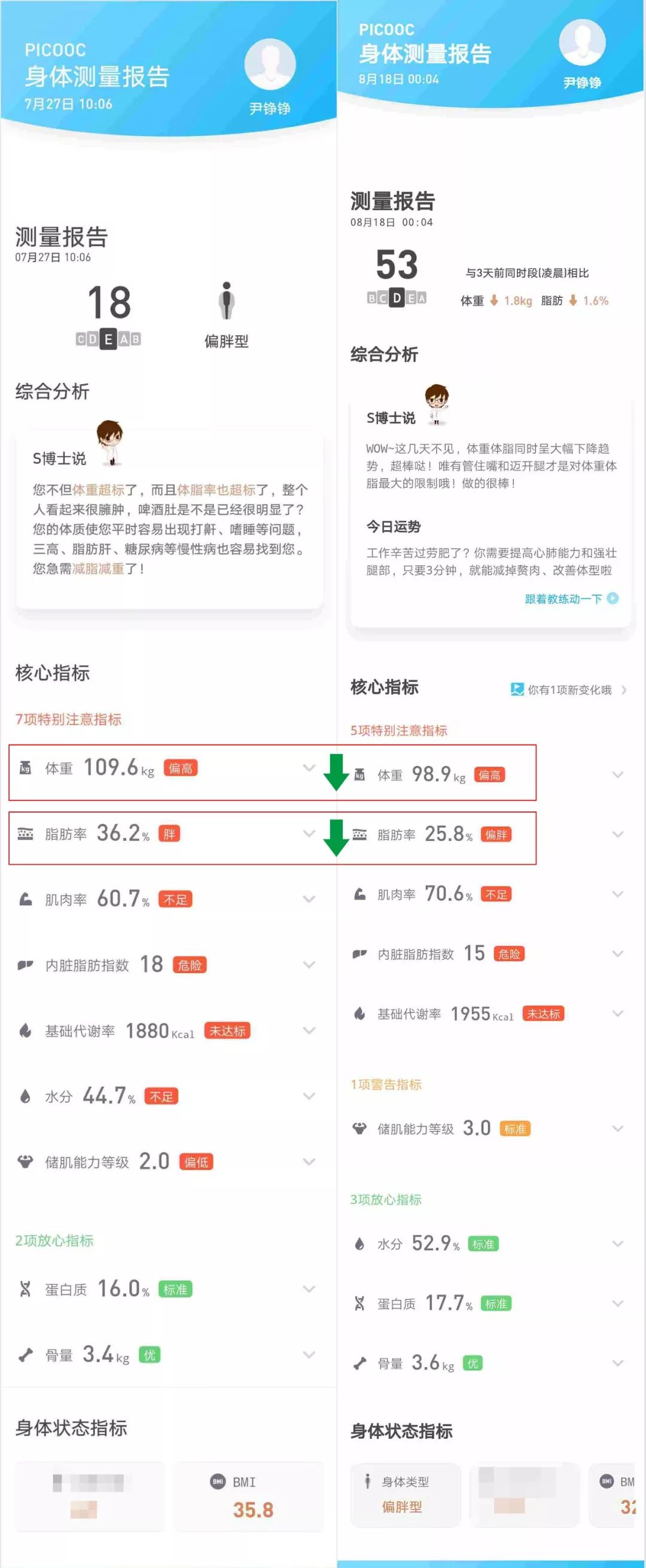 曝光明星主持都在用的减重秘方吃肉也能瘦28天瘦10斤