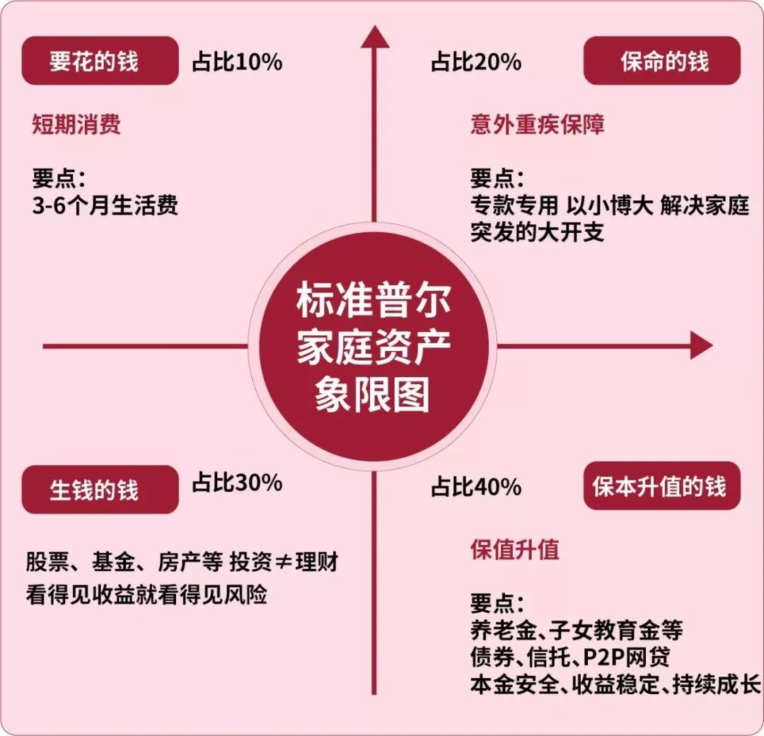 标准普尔四象限图图片