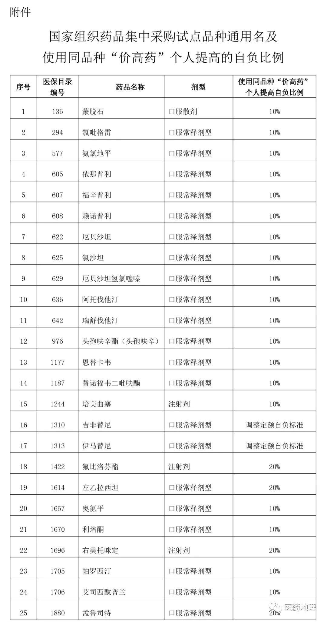 吉非替尼片价格表图片