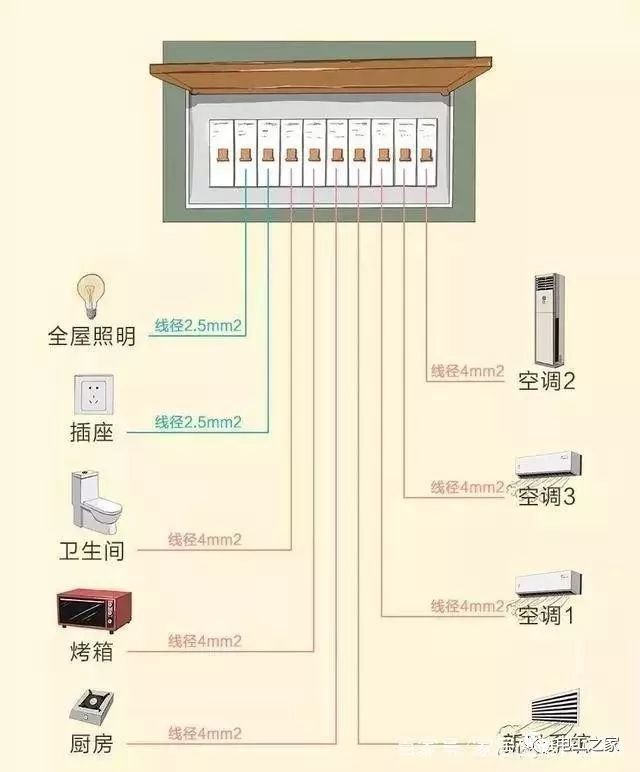 12张电路设计图,教你轻松搞定全屋配置,非常值得你的收藏