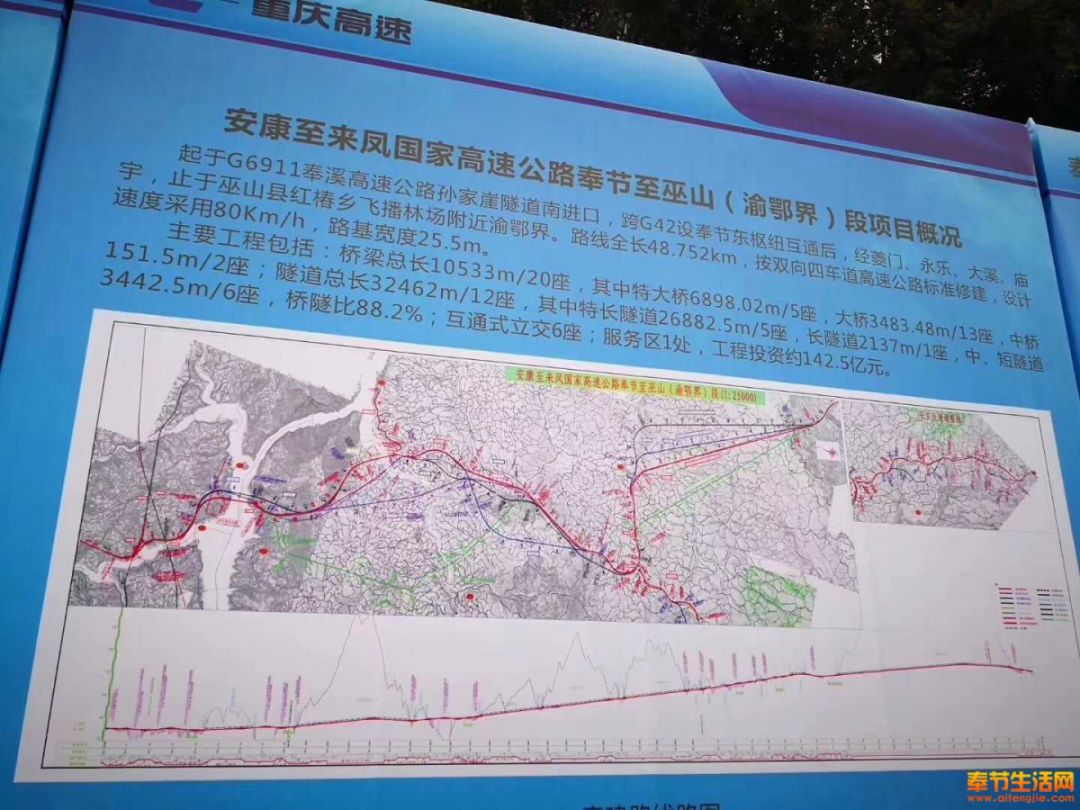 重大喜讯巫山新增一高速公路于今日正式开工日后市民出行又方便啦