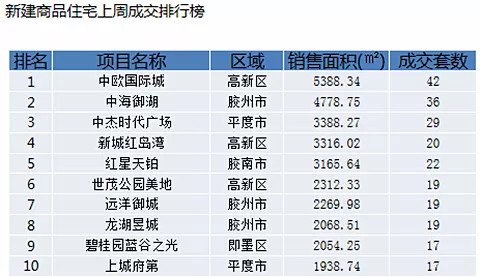 青島2月最新房價出爐!禁止房價下跌?放開限購?權威信息來了!