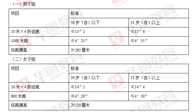 15米折返跑测试标准图片