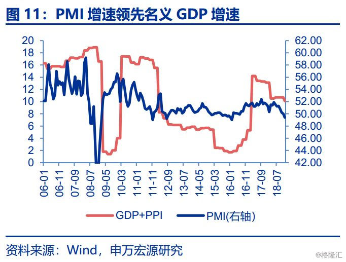 2016年四季度10年期国债收益率从2.65%上升至最高3.