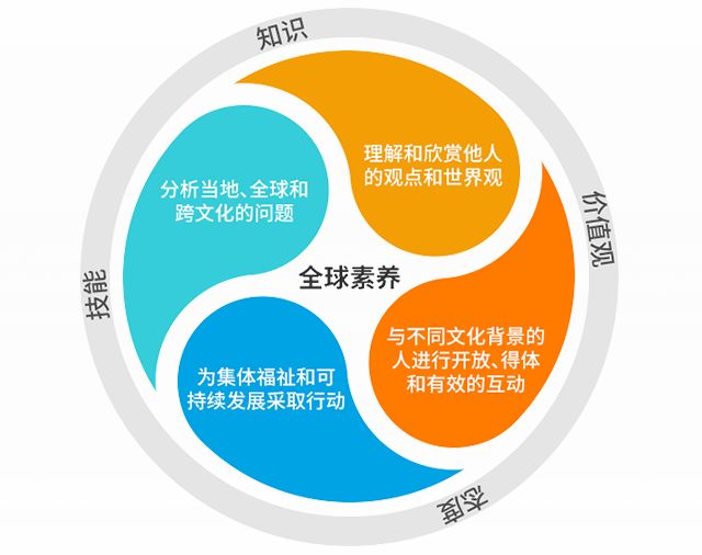 competence用法及搭配-competition用法及搭配