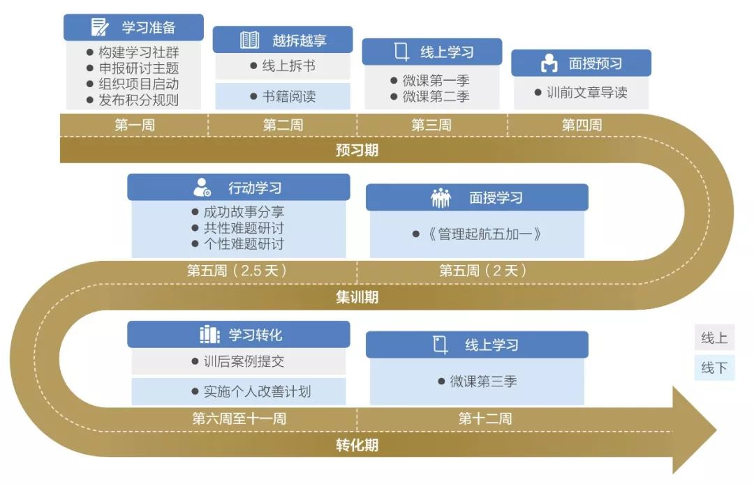 3月北京开课 业界大牛带你玩转引导式学习地图构建