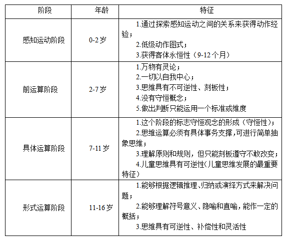 皮亚杰平衡图片