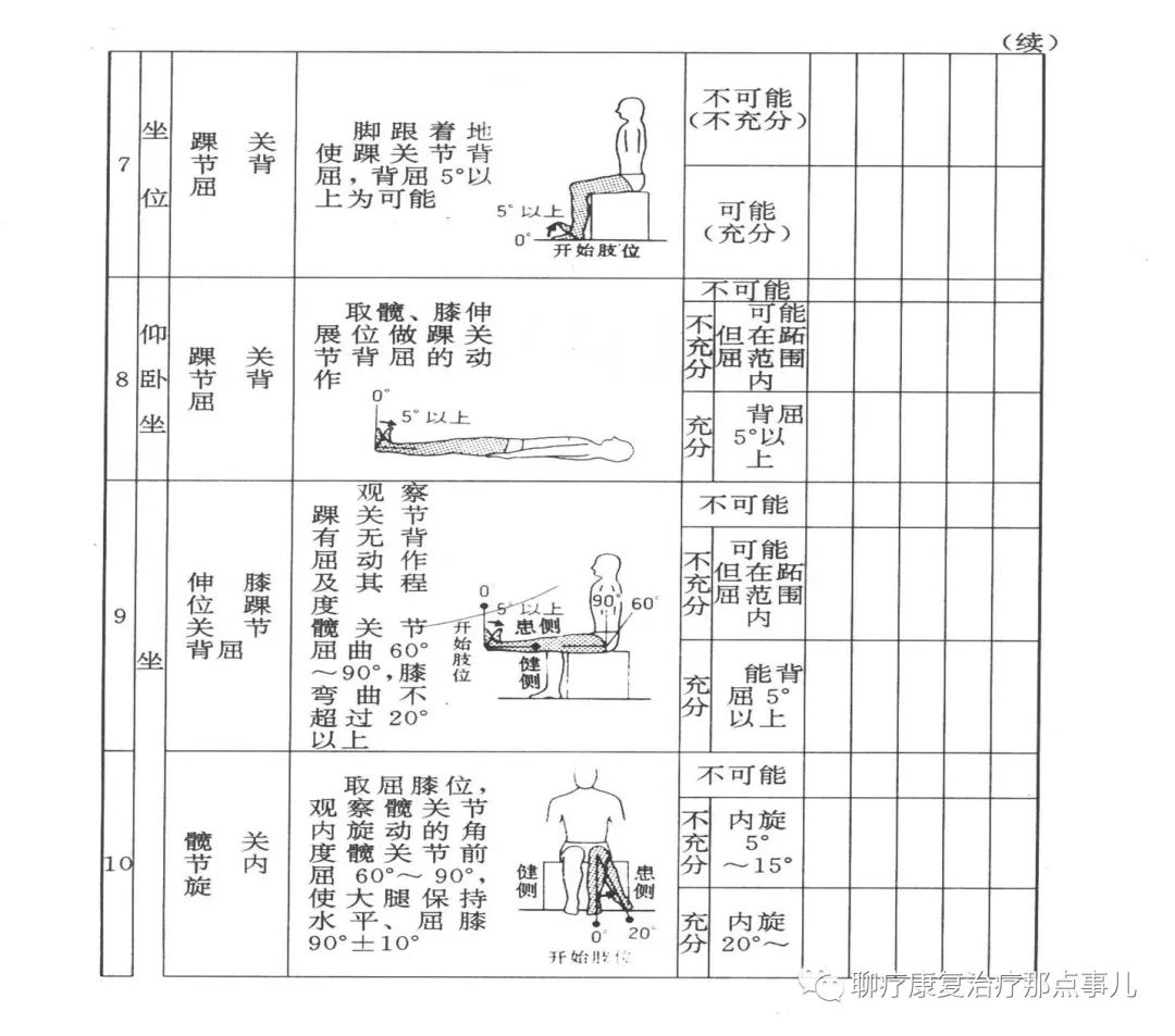 留言解读【上田敏评定】