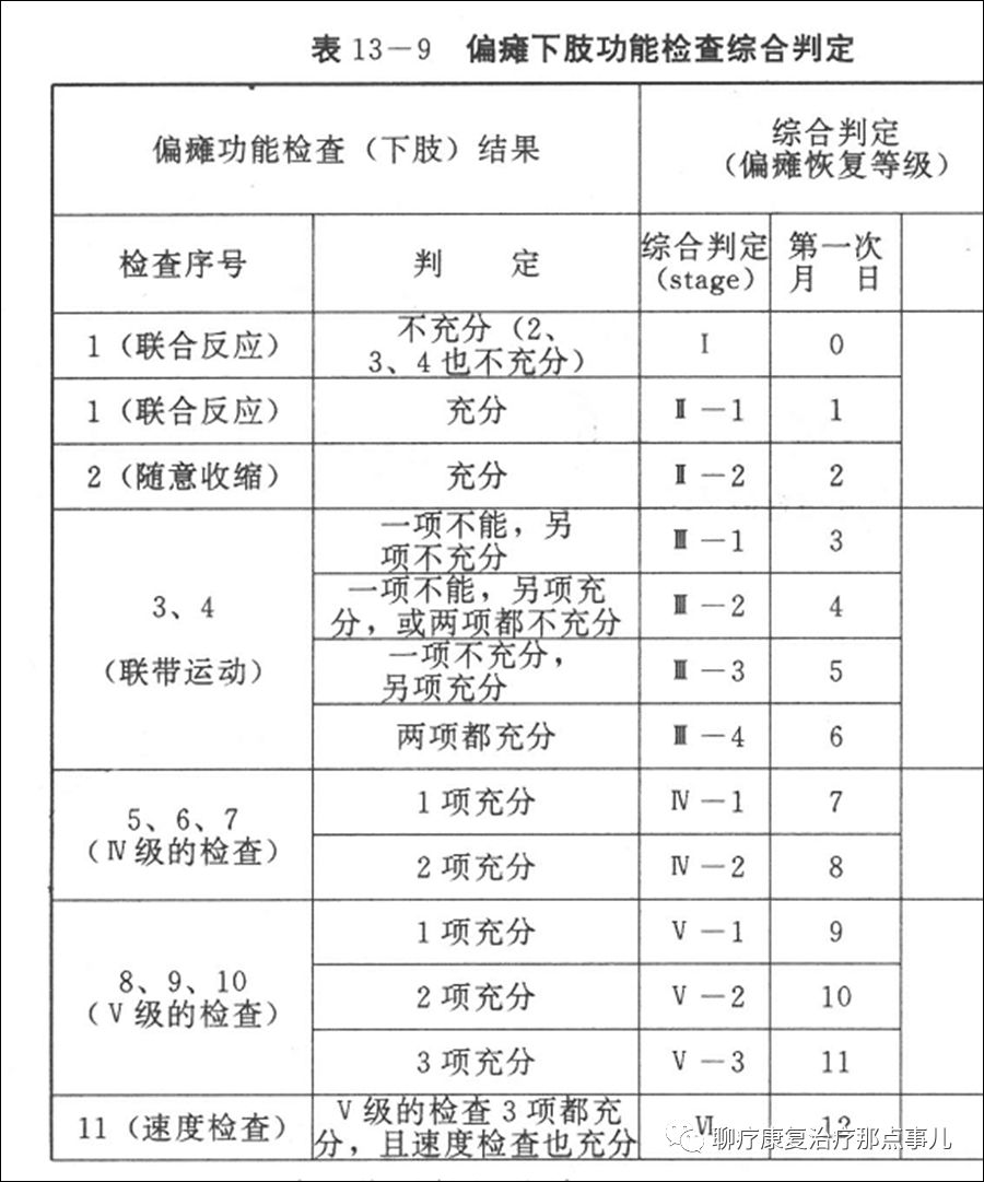 (1,2(3,4,5 6(7,8(9,10,11,12级,因此上田敏十二级分级法和