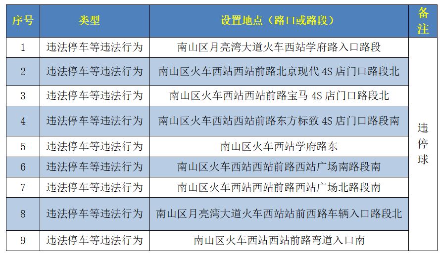 深圳违停球分布图图片