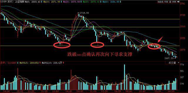 开盘八法之5分钟k线看懂行情多空百分百成功预估全天行情