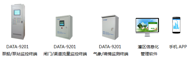 视频|灌区信息采集系统——智慧灌区