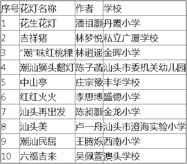 聿怀实验学校汕头市金涛小学汕头市金龙小学汕头市丽日小学最佳组织奖